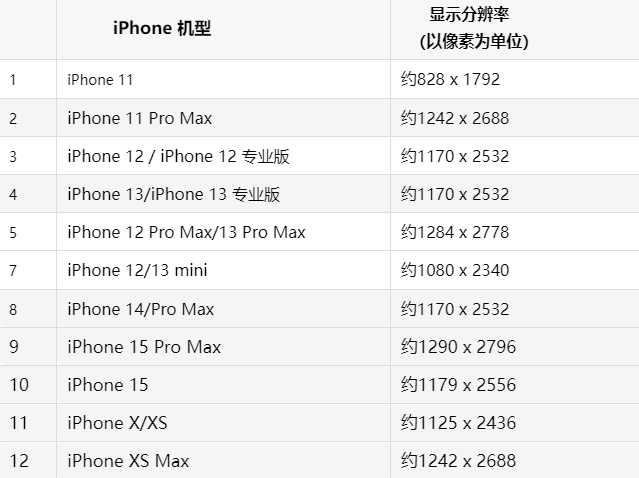 苹鼓楼果维修分享iPhone主屏幕壁纸显得模糊怎么办